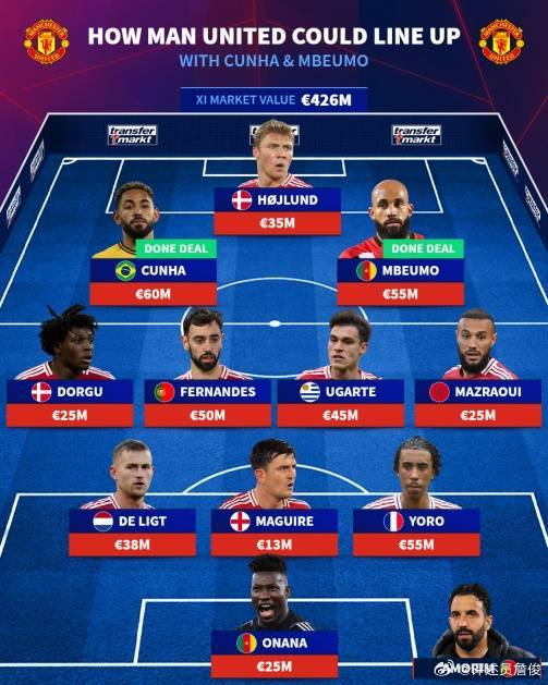 皇冠信用網平台出租_詹俊:只要霍伊伦或齐尔克泽发挥潜力 红魔进攻端有望提升2个档次