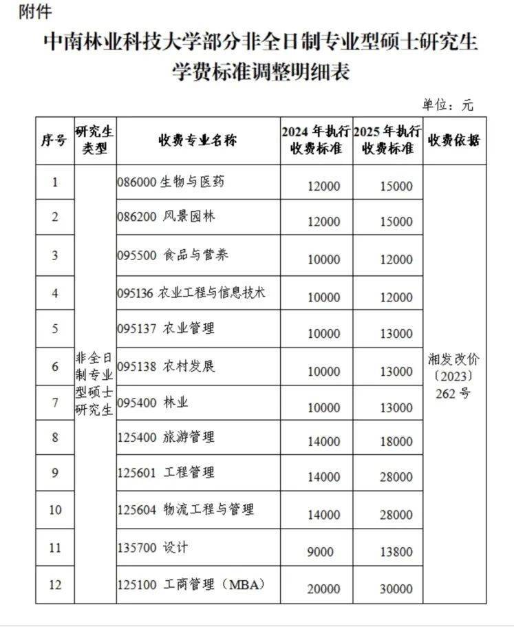 皇冠代理怎么拿_“拿到录取通知书皇冠代理怎么拿，才发现学费从1.4万元涨到2.8万元”，高校最新回应