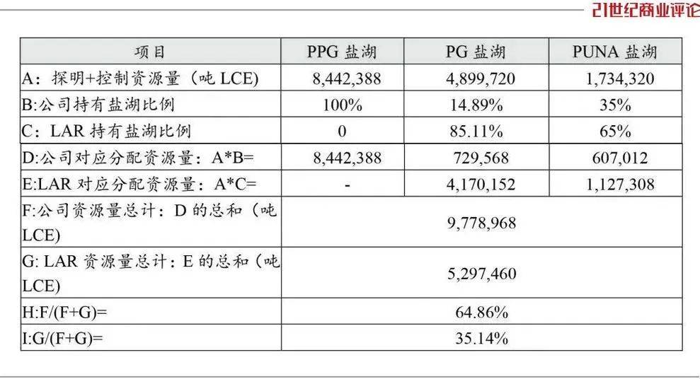 皇冠会员如何申请
_800亿江西锂王皇冠会员如何申请
，抄底阿根廷盐湖