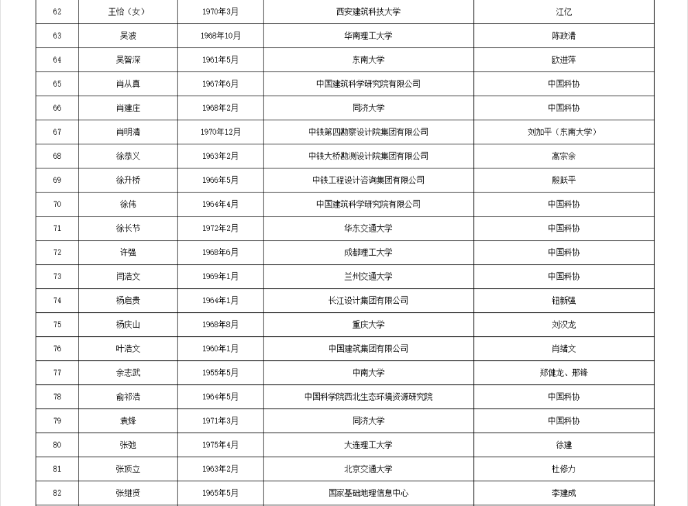 如何代理皇冠信用
_两院院士增选有效候选人名单公布如何代理皇冠信用
,来看看浙江哪些人入围