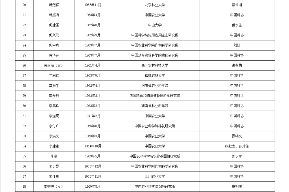 如何代理皇冠信用
_两院院士增选有效候选人名单公布如何代理皇冠信用
,来看看浙江哪些人入围
