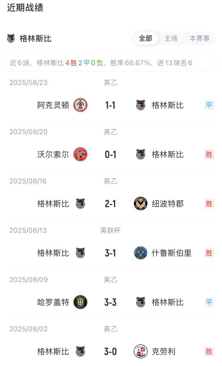 巴勒莫vs弗洛西诺尼_联赛杯-曼联vs格林斯比首发：舍什科、梅努先发巴勒莫vs弗洛西诺尼，库尼亚出战