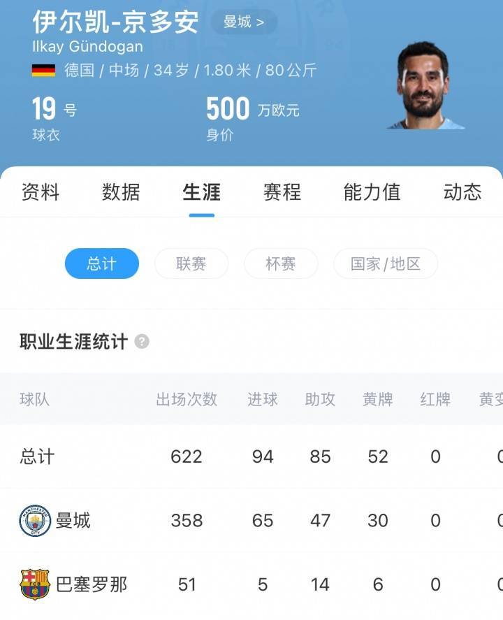 电竞足球-GT体育联赛(2× 6分钟)_再次告别曼城电竞足球-GT体育联赛(2× 6分钟)!德天空:京多安自由身加盟加拉塔萨雷达协议!