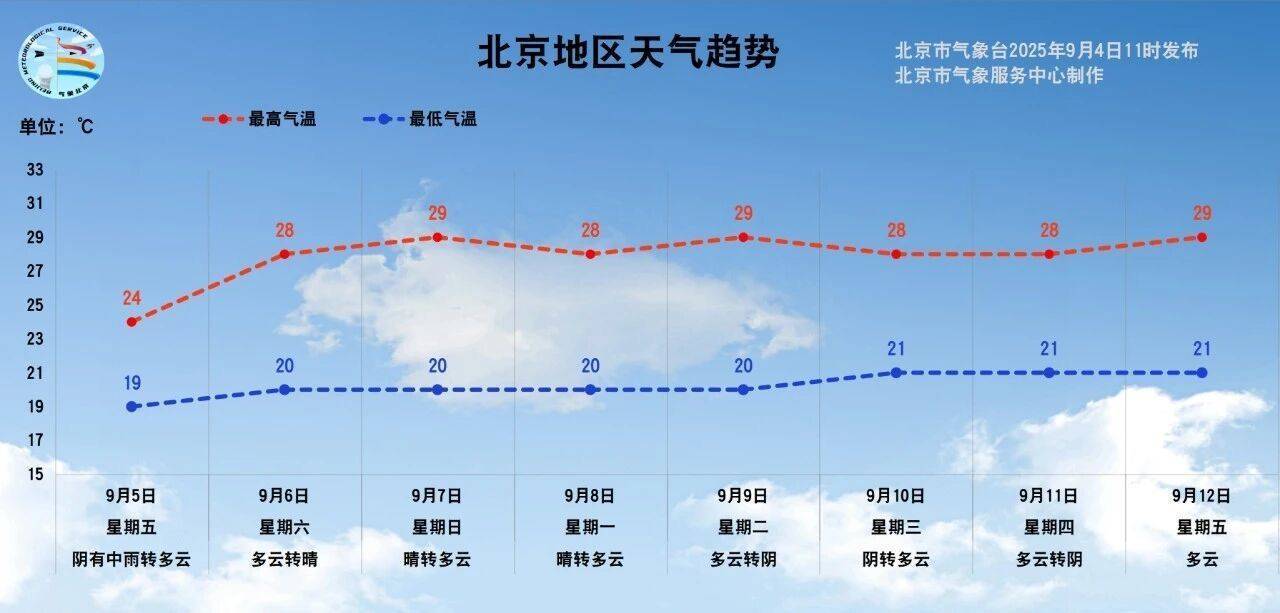 皇冠信用盘在哪里开通_明晨起北京有中雨皇冠信用盘在哪里开通,气温“大跳水”,将是立秋以来最冷一天