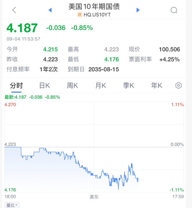 世界杯2026_今夜！美联储世界杯2026，降息重磅消息