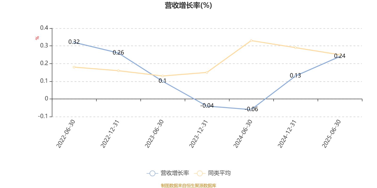 土耳其丙组联赛_工银价值成长混合A:2025年上半年利润1647.07万元 净值增长率12.39%