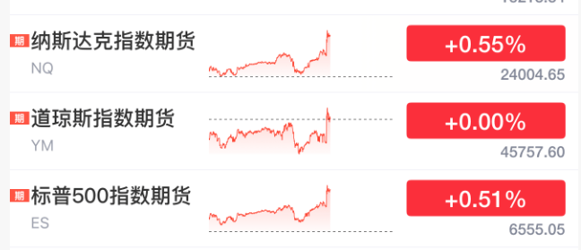 法国甲组联赛_刚刚！美联储法国甲组联赛，降息大消息！直线拉升！