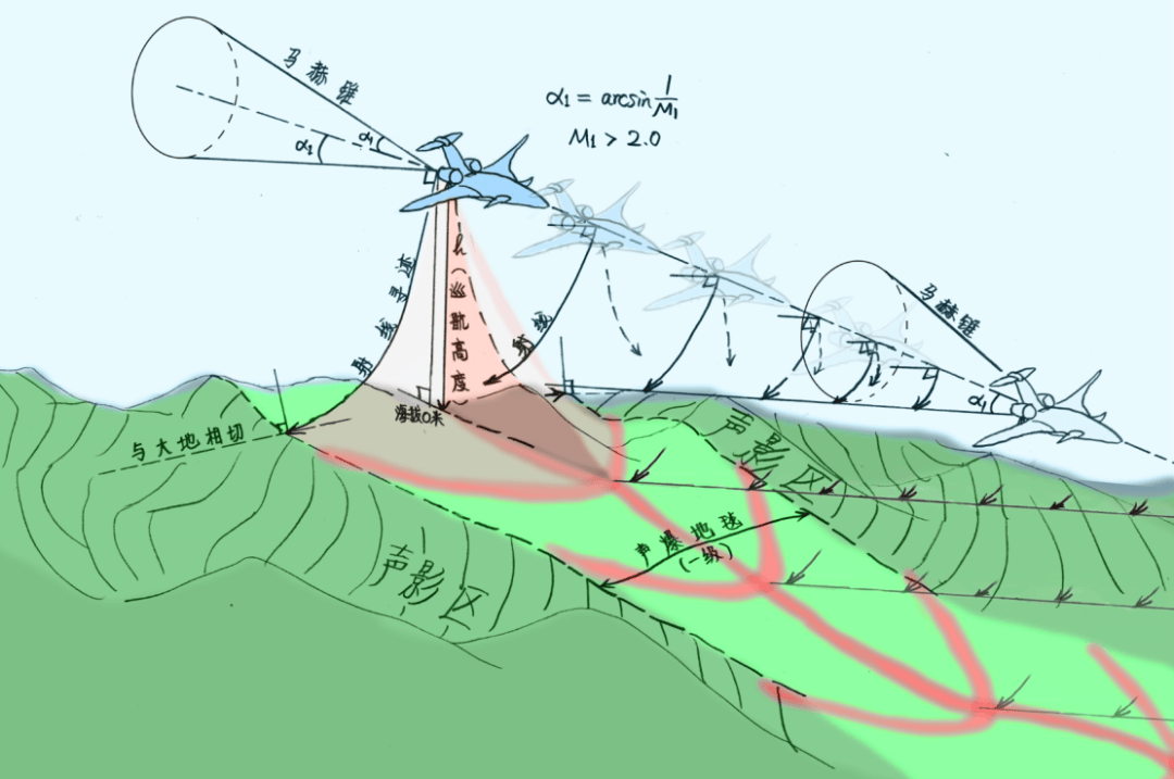 西班牙女子甲组联赛_超声速民机西班牙女子甲组联赛，又一个"美国画饼，中国实现"的前沿