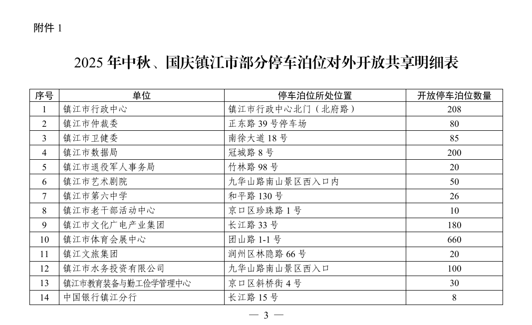 皇冠会员如何申请_镇江这些地方对外开放皇冠会员如何申请，免费停车！