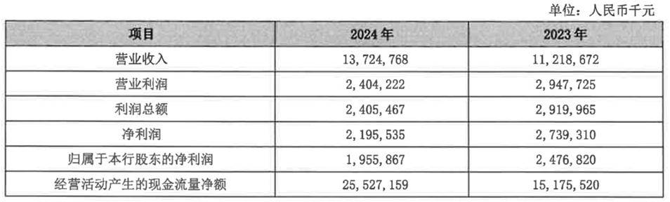 皇冠信用網会员注册网址
_从 “河北一哥” 到“无人问津”皇冠信用網会员注册网址
，河北银行的路为何越走越窄？