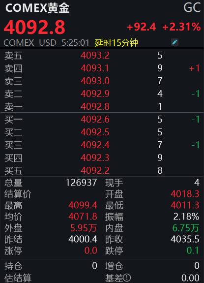 皇冠信用网会员_黄金皇冠信用网会员，再创新高！