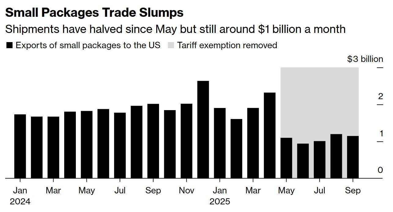 hga026注册
_美国硬抗关税也得买hga026注册
，“每天从中国进口额仍有10亿美元”