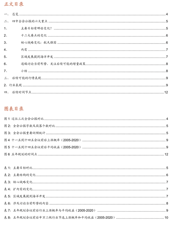 皇冠信用网结算日是哪天
_招商策略：四中全会公报有哪些要点皇冠信用网结算日是哪天
？可能对市场有哪些影响？