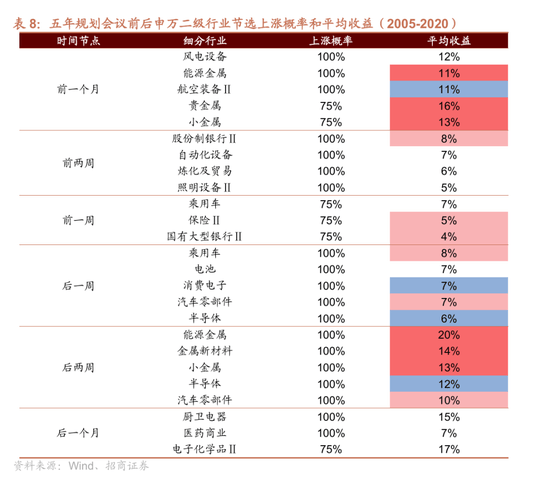 皇冠信用网结算日是哪天
_招商策略：四中全会公报有哪些要点皇冠信用网结算日是哪天
？可能对市场有哪些影响？
