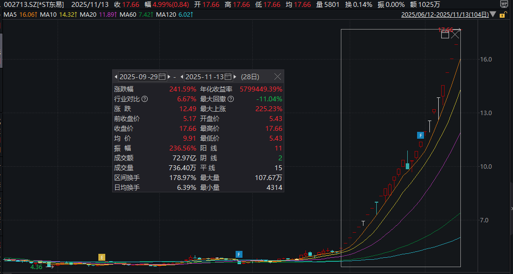 皇冠会员如何申请
_28天23板!002713皇冠会员如何申请
,停牌核查