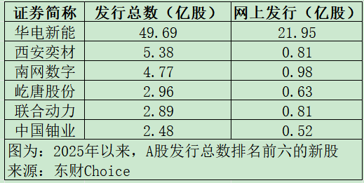 皇冠球网怎么做代理
_“高中签率”新股皇冠球网怎么做代理
,又来了!