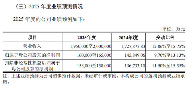 皇冠球网怎么做代理
_“高中签率”新股皇冠球网怎么做代理
,又来了!