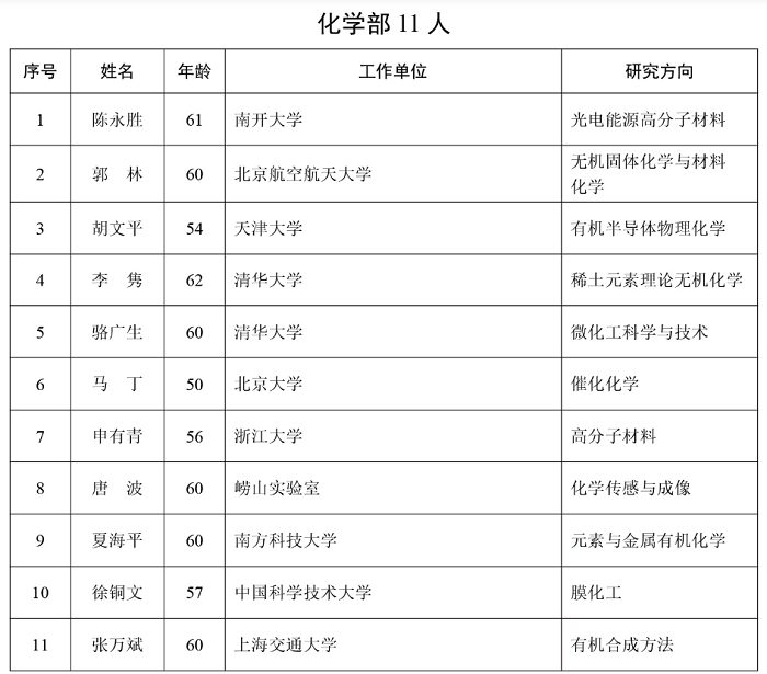 皇冠信用网出租
_化学化工领域新增10余位院士皇冠信用网出租
，一文速览他们的成就