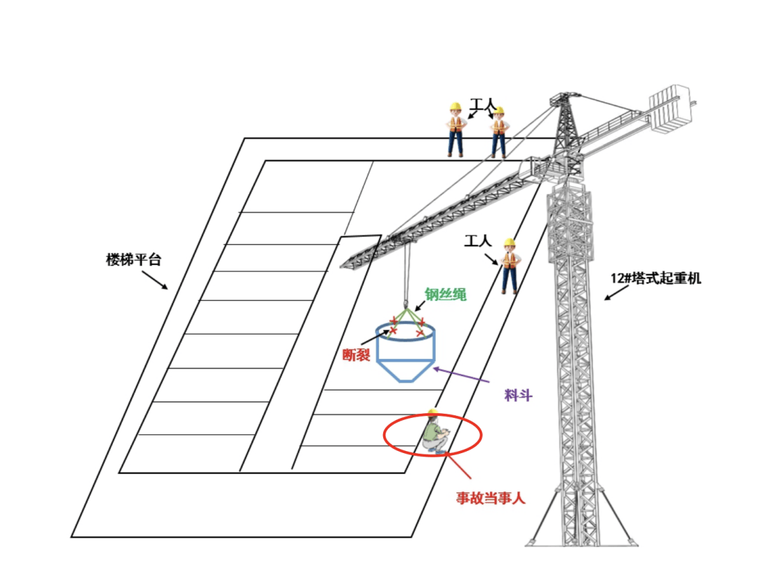 皇冠信用网登2代理
_钢丝绳腐蚀生锈！深圳官方通报一工地亡人事故皇冠信用网登2代理
，多公司及人员被建议处理