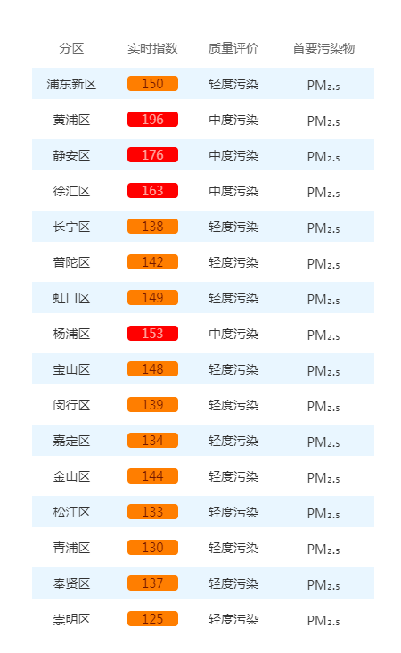 皇冠信用网代理申请
_今天很多上海人在问皇冠信用网代理申请
,外面是什么味道?喉咙好难受...浙江一些地方也是