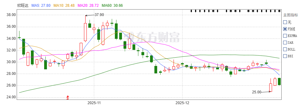 信用盘怎么开户_被索赔23亿元信用盘怎么开户，欣旺达“问题电芯”发酵：极氪车主喊话换电池，有理想准车主放弃提车