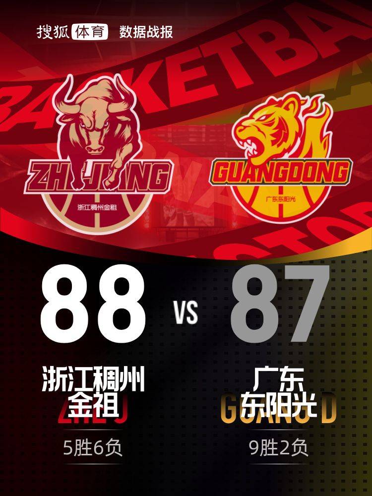 皇冠信用网如何注册_徐杰复出空砍22分 约克三分绝杀浙江加时险胜广东