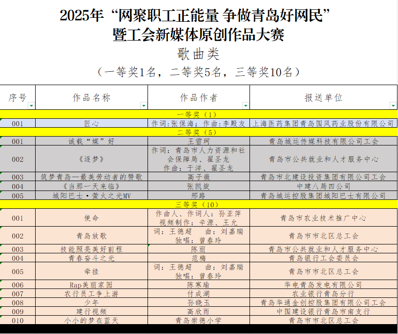 皇冠信用网需要押金吗_“网聚职工正能量 争做青岛好网民”大赛获奖名单公布皇冠信用网需要押金吗！