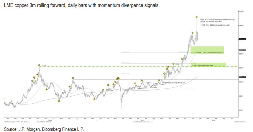 皇冠信用网占成代理_摩根大通预警:黄金等贵金属未来几周将进入盘整期
