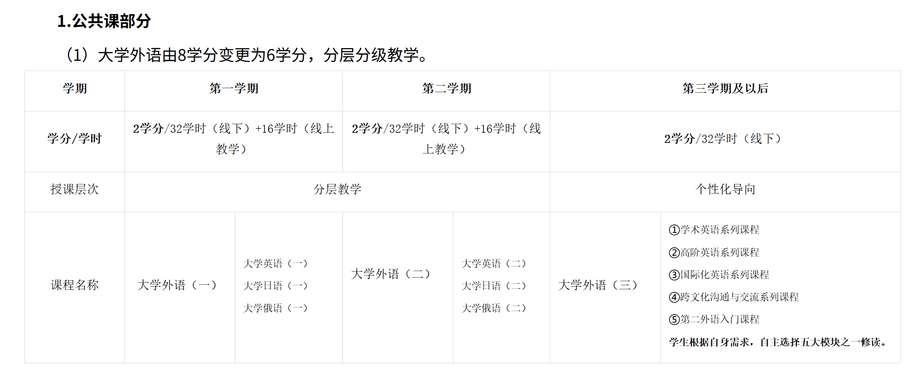 内马尔_多所高校探索英语教学改革：深圳理工提出实验班逐步取消大学英语