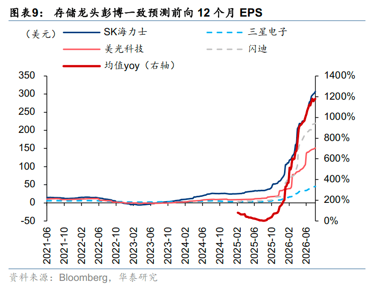皇冠信用网注册开通_AI双周报 | 产业验证与流动性的“赛跑”