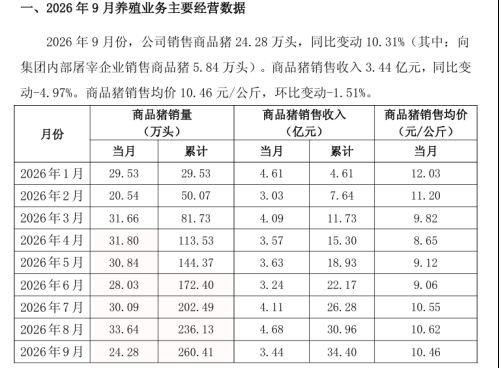 信用盘皇冠申请注册_“养猪大王”天价离婚信用盘皇冠申请注册！前妻分走约24亿元市值股份