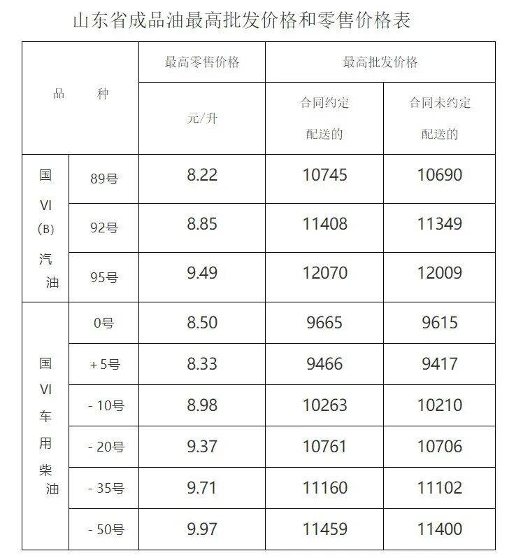 世界杯体育平台 _山东最新油价公布：今晚24时起世界杯体育平台 ，92号汽油将调为每升8.85元，95号汽油每升9.49元